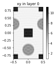 ../_images/examples_01_Shapes_layers_and_photonic_crystals_10_0.png