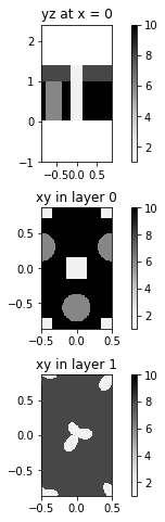 ../_images/examples_01_Shapes_layers_and_photonic_crystals_16_0.png