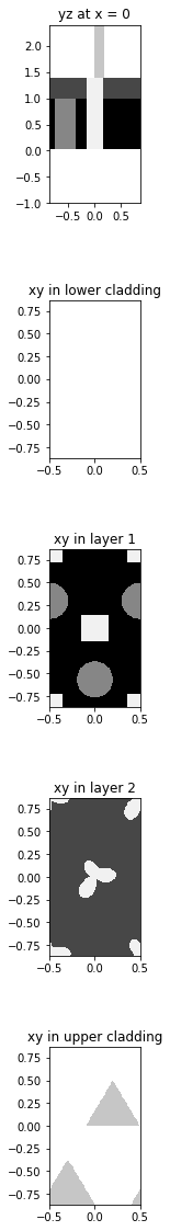 ../_images/examples_01_Shapes_layers_and_photonic_crystals_18_0.png