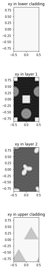 ../_images/examples_01_Shapes_layers_and_photonic_crystals_18_1.png