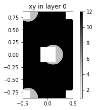 ../_images/examples_01_Shapes_layers_and_photonic_crystals_20_0.png