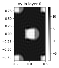 ../_images/examples_01_Shapes_layers_and_photonic_crystals_20_1.png