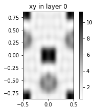 ../_images/examples_01_Shapes_layers_and_photonic_crystals_9_0.png