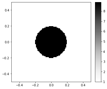 ../_images/examples_02_Plane_wave_expansion_2D_PhC_3_0.png