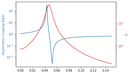 ../_images/examples_03_Guided_mode_expansion_multi_layer_grating_11_0.png