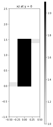 ../_images/examples_03_Guided_mode_expansion_multi_layer_grating_5_0.png