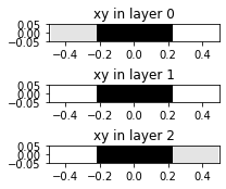 ../_images/examples_03_Guided_mode_expansion_multi_layer_grating_5_1.png