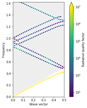 ../_images/examples_03_Guided_mode_expansion_multi_layer_grating_7_0.png