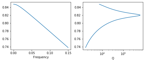 ../_images/examples_03_Guided_mode_expansion_multi_layer_grating_9_0.png
