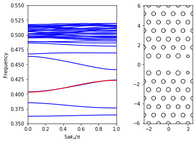 ../_images/examples_05_Plane_wave_expansion_with_autograd_16_0.png
