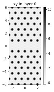 ../_images/examples_05_Plane_wave_expansion_with_autograd_5_1.png
