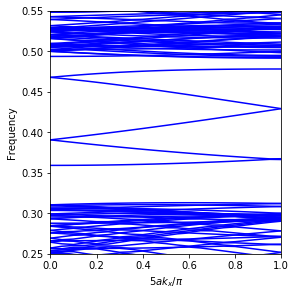 ../_images/examples_05_Plane_wave_expansion_with_autograd_6_0.png