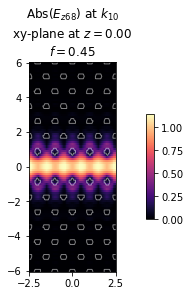 ../_images/examples_05_Plane_wave_expansion_with_autograd_6_1.png
