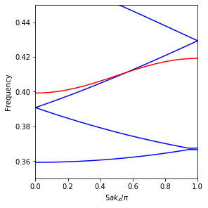 ../_images/examples_05_Plane_wave_expansion_with_autograd_8_0.png