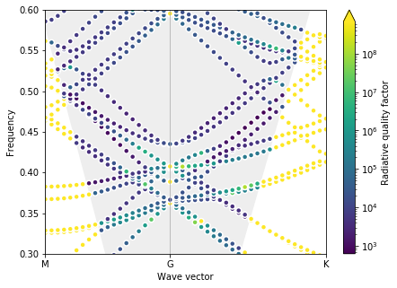../_images/examples_08_Zero_index_BICs_with_GME_13_1.png