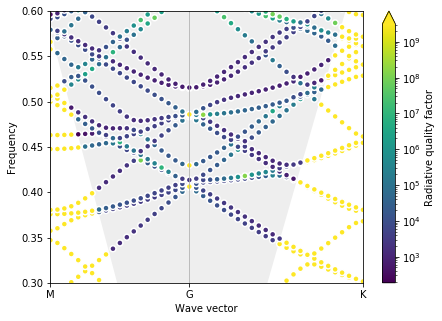 ../_images/examples_08_Zero_index_BICs_with_GME_16_1.png