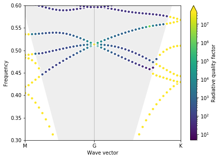 ../_images/examples_08_Zero_index_BICs_with_GME_19_1.png