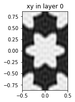../_images/examples_08_Zero_index_BICs_with_GME_3_1.png