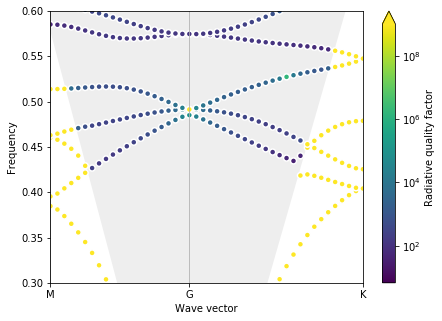 ../_images/examples_08_Zero_index_BICs_with_GME_5_0.png