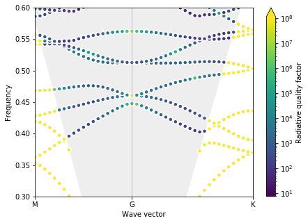 ../_images/examples_08_Zero_index_BICs_with_GME_8_0.png