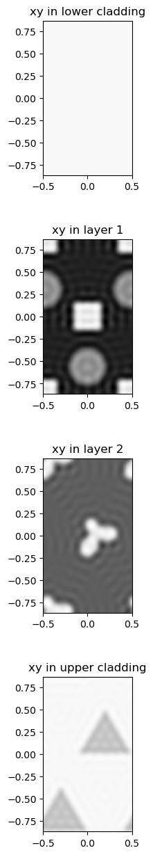 ../_images/examples_01_Shapes_layers_and_photonic_crystals_18_1.png