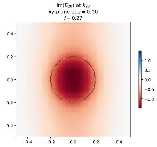 ../_images/examples_02_Plane_wave_expansion_2D_PhC_9_0.png