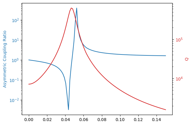 ../_images/examples_03_Guided_mode_expansion_multi_layer_grating_11_0.png