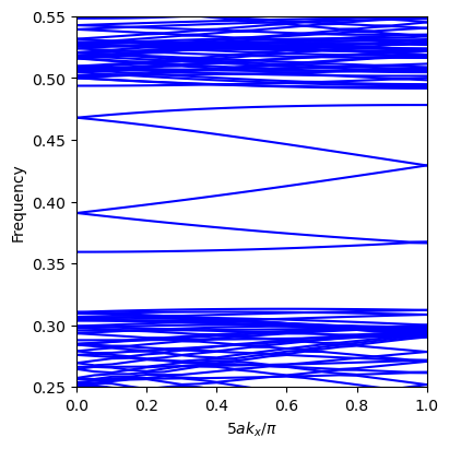 ../_images/examples_05_Plane_wave_expansion_with_autograd_6_0.png