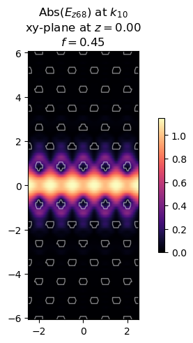 ../_images/examples_05_Plane_wave_expansion_with_autograd_6_1.png