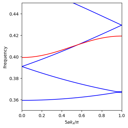 ../_images/examples_05_Plane_wave_expansion_with_autograd_8_0.png