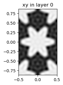 ../_images/examples_08_Zero_index_BICs_with_GME_21_0.png