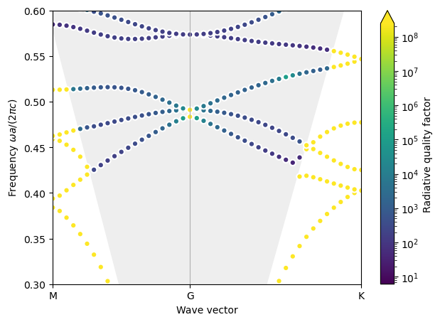 ../_images/examples_08_Zero_index_BICs_with_GME_5_0.png