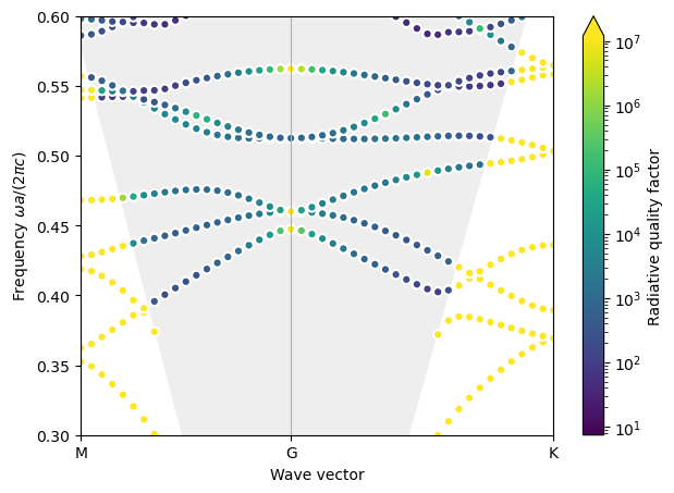../_images/examples_08_Zero_index_BICs_with_GME_8_0.png