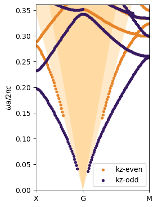 ../_images/examples_12_GME_vertical_kz_symmetry_plane_11_1.png
