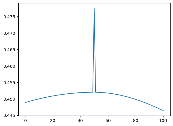 ../_images/examples_13_BIC_and_Q_factor_13_1.png