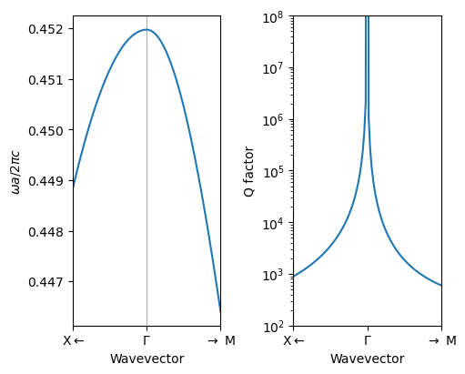 ../_images/examples_13_BIC_and_Q_factor_15_1.png
