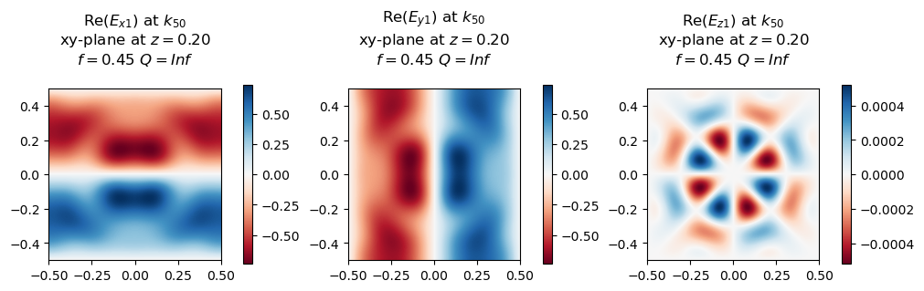 ../_images/examples_13_BIC_and_Q_factor_19_1.png