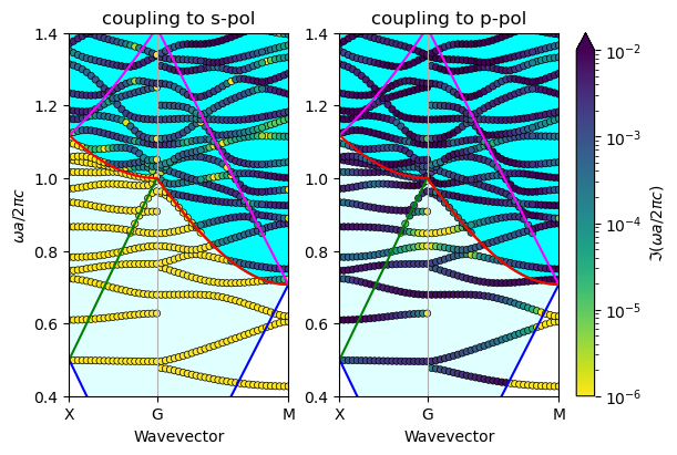 ../_images/examples_14_GME_polarization_mixing_11_1.png