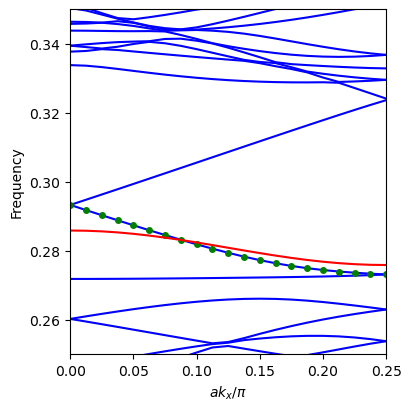../_images/examples_16_GME_W1_waveguide_optimization_with_autograd_13_1.png