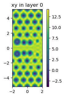 ../_images/examples_16_GME_W1_waveguide_optimization_with_autograd_22_2.png