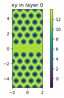 ../_images/examples_16_GME_W1_waveguide_optimization_with_autograd_6_2.png