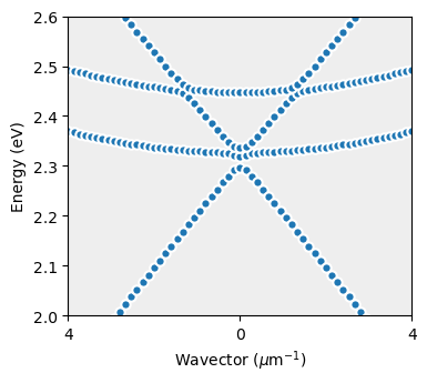 ../_images/examples_15_excitons_and_polaritons_14_1.png