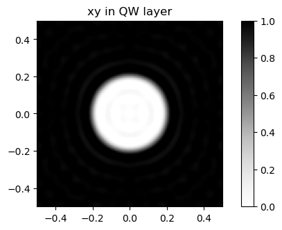 ../_images/examples_15_excitons_and_polaritons_24_0.png