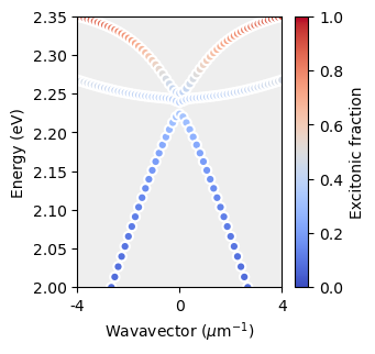 ../_images/examples_15_excitons_and_polaritons_32_1.png