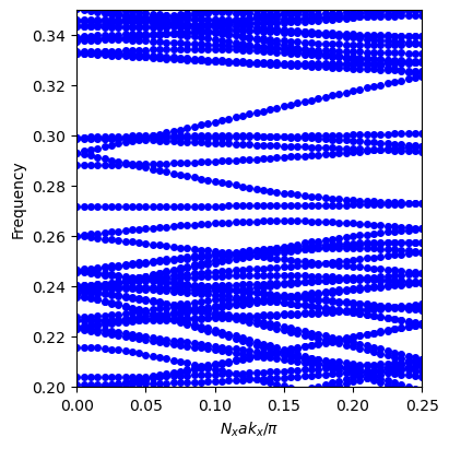 ../_images/examples_16_GME_W1_waveguide_optimization_with_autograd_8_1.png