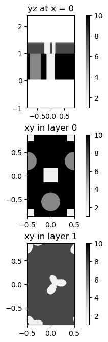 ../_images/examples_01_Shapes_layers_and_photonic_crystals_16_0.png