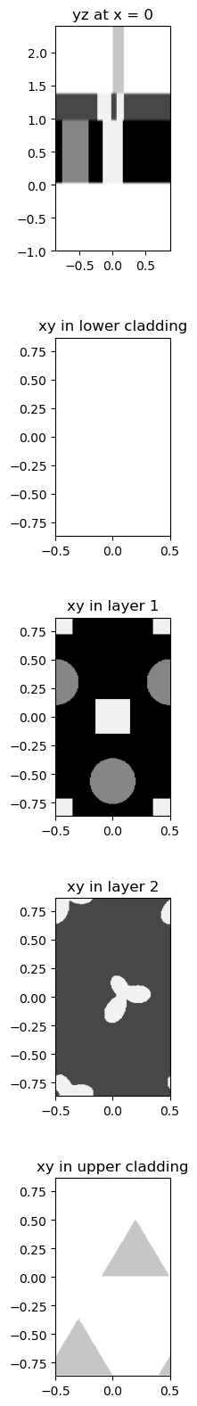 ../_images/examples_01_Shapes_layers_and_photonic_crystals_18_0.png