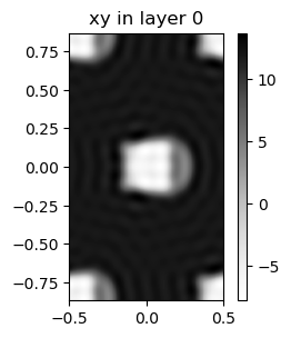 ../_images/examples_01_Shapes_layers_and_photonic_crystals_20_1.png