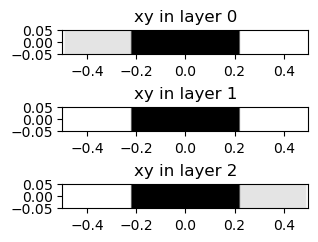 ../_images/examples_03_Guided_mode_expansion_multi_layer_grating_5_1.png