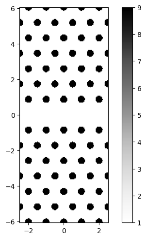 ../_images/examples_05_Plane_wave_expansion_with_autograd_5_0.png